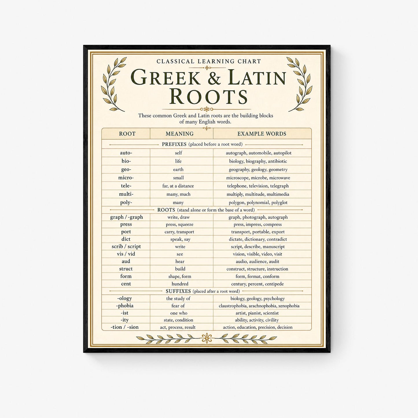 Greek And Latin Roots Chart Wall Art Print, Classical Learning Poster, English Language Reference, Homeschool, Study Room Decor