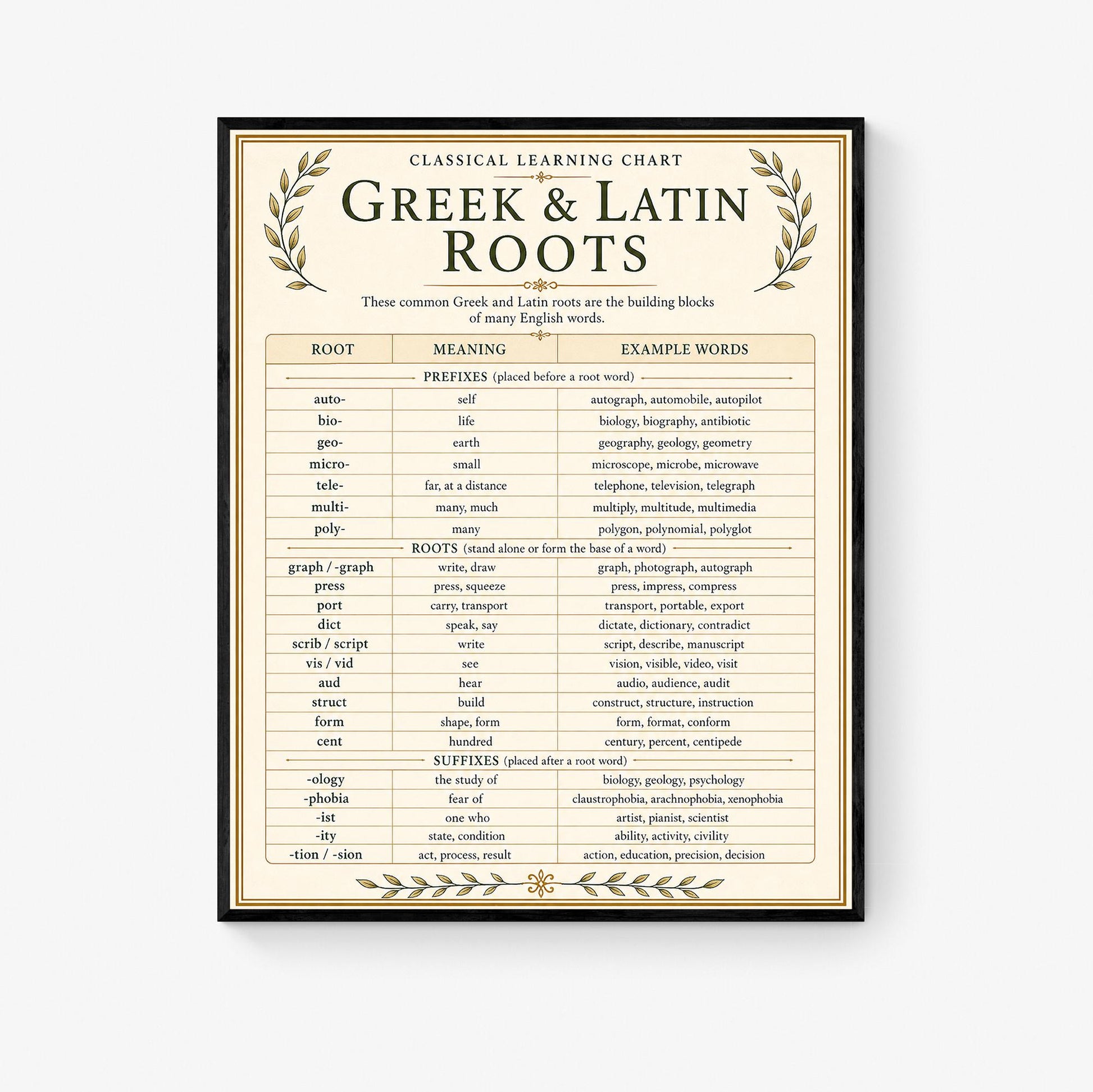 Greek And Latin Roots Chart Wall Art Print, Classical Learning Poster, English Language Reference, Homeschool, Study Room Decor