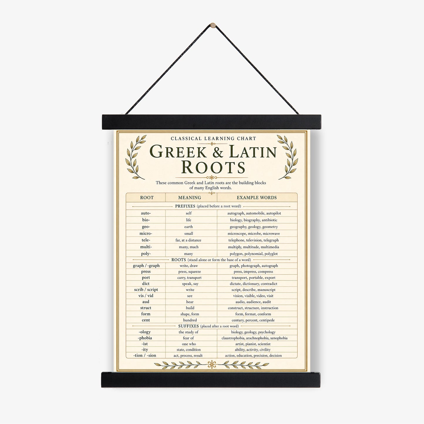 Greek And Latin Roots Chart Wall Art Print, Classical Learning Poster, English Language Reference, Homeschool, Study Room Decor