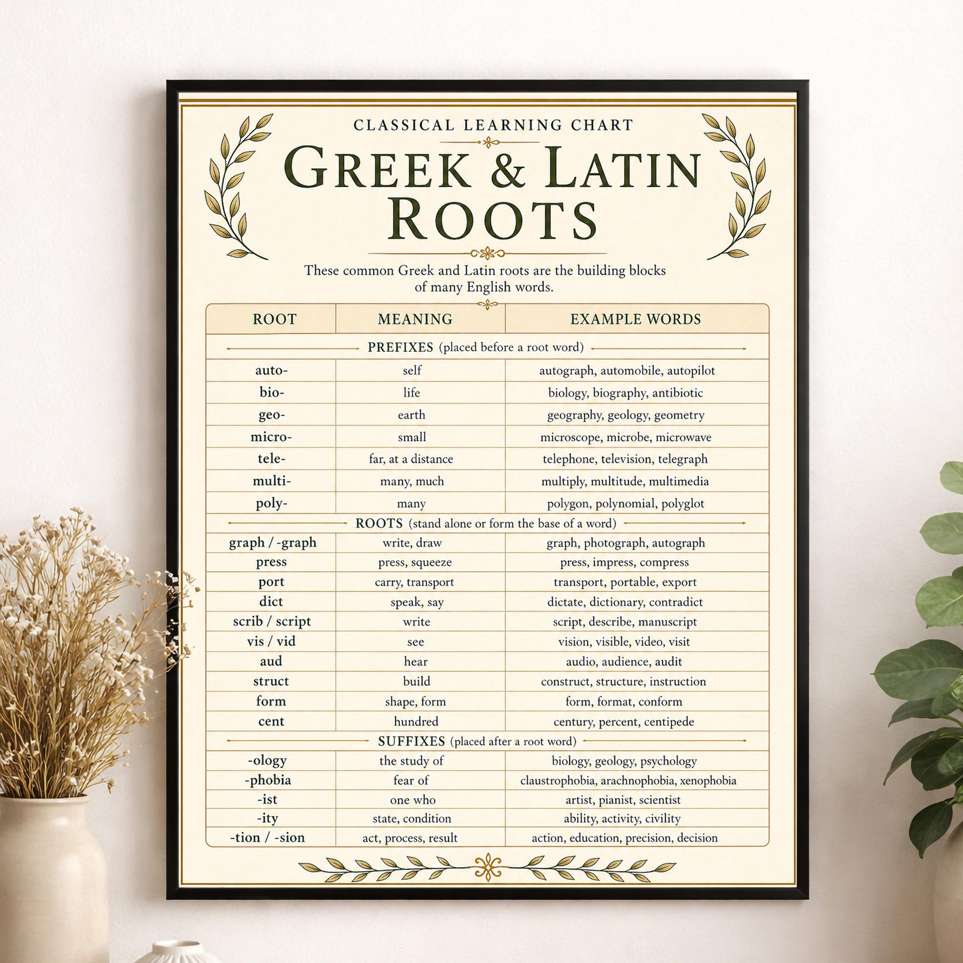 Greek And Latin Roots Chart Wall Art Print, Classical Learning Poster, English Language Reference, Homeschool, Study Room Decor