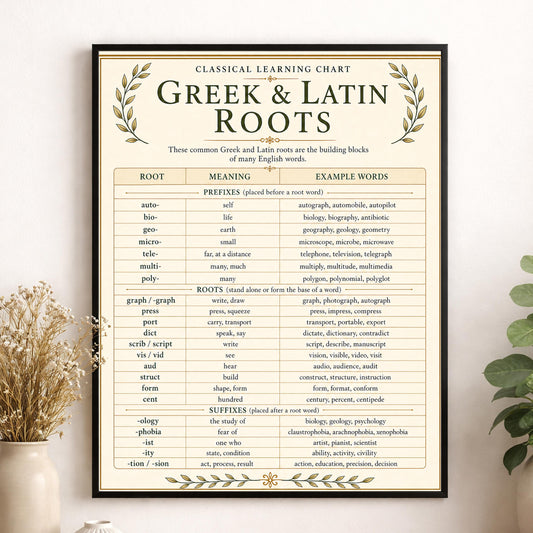 Greek And Latin Roots Chart Wall Art Print, Classical Learning Poster, English Language Reference, Homeschool, Study Room Decor