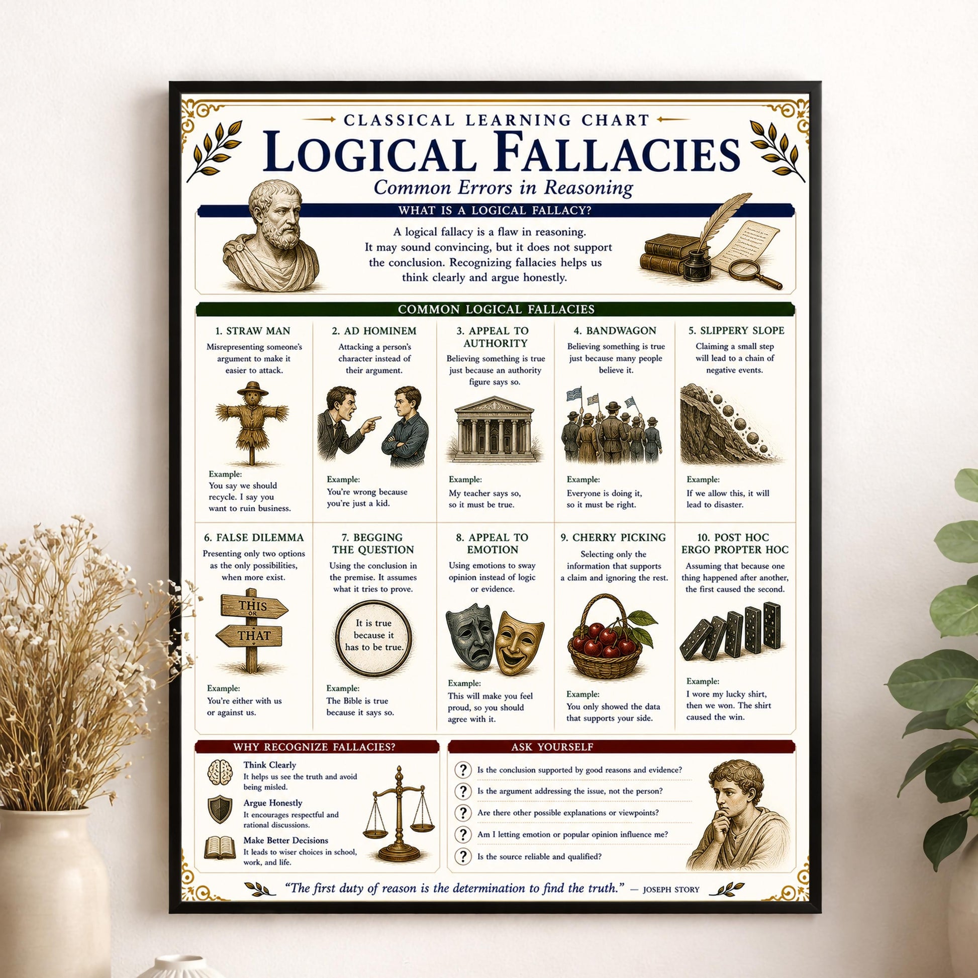 Logical Fallacies Chart Wall Art Print, Classical Learning Poster, Rhetoric Debate Reference, Homeschool, Study Room Decor
