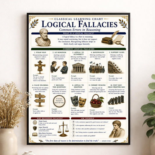 Logical Fallacies Chart Wall Art Print, Classical Learning Poster, Rhetoric Debate Reference, Homeschool, Study Room Decor