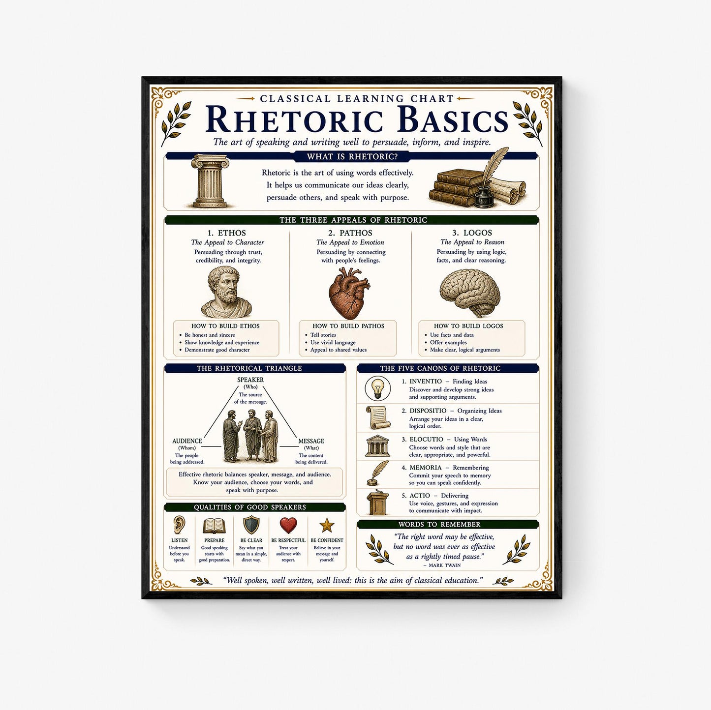 Rhetoric Basics Chart Wall Art Print, Classical Learning Poster, Language Debate Reference, Homeschool, Study Room Decor