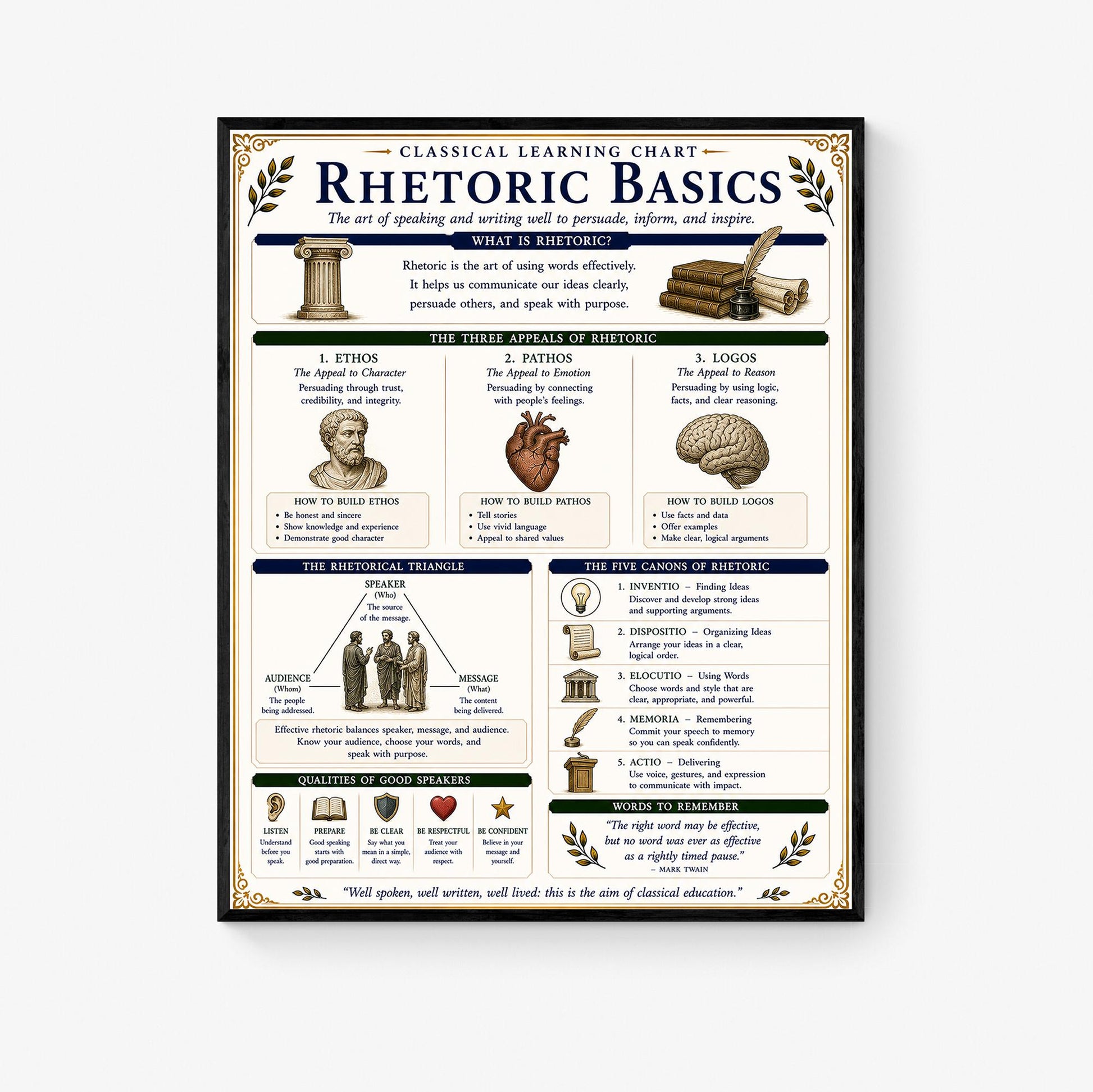 Rhetoric Basics Chart Wall Art Print, Classical Learning Poster, Language Debate Reference, Homeschool, Study Room Decor