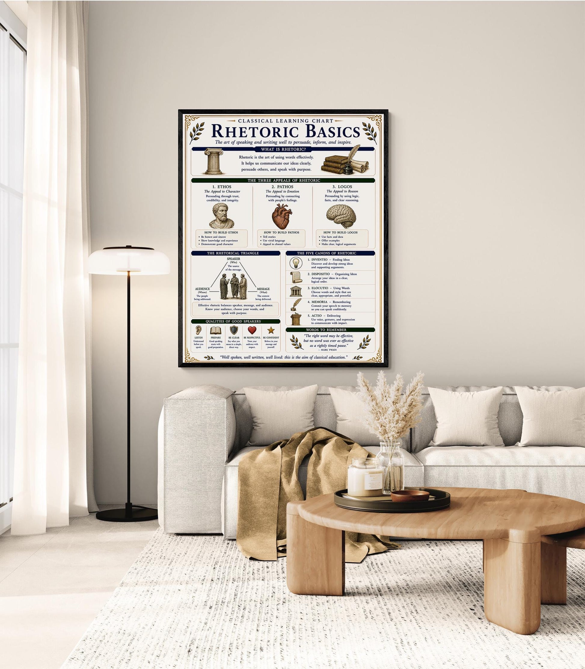 Rhetoric Basics Chart Wall Art Print, Classical Learning Poster, Language Debate Reference, Homeschool, Study Room Decor
