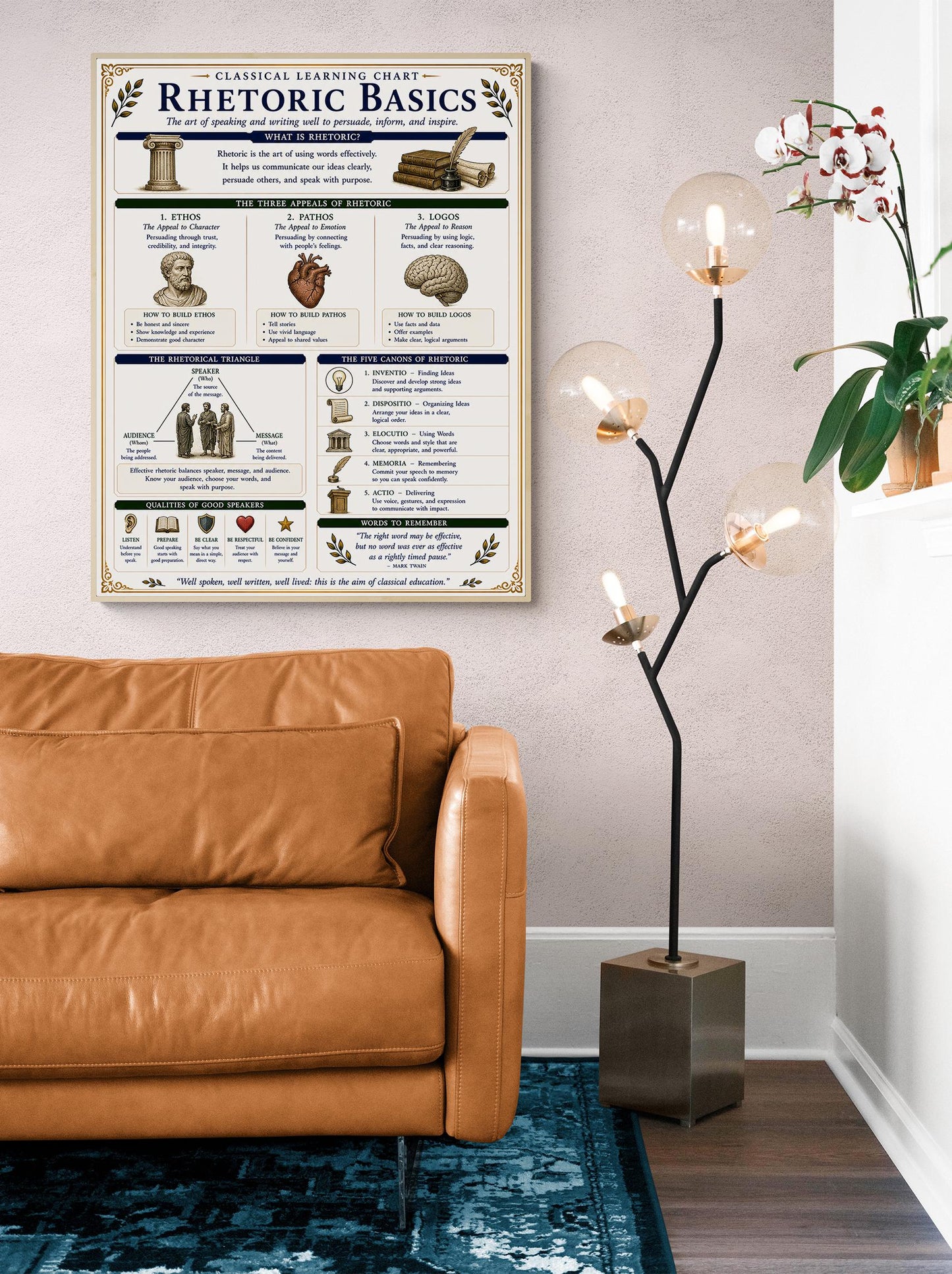 Rhetoric Basics Chart Wall Art Print, Classical Learning Poster, Language Debate Reference, Homeschool, Study Room Decor