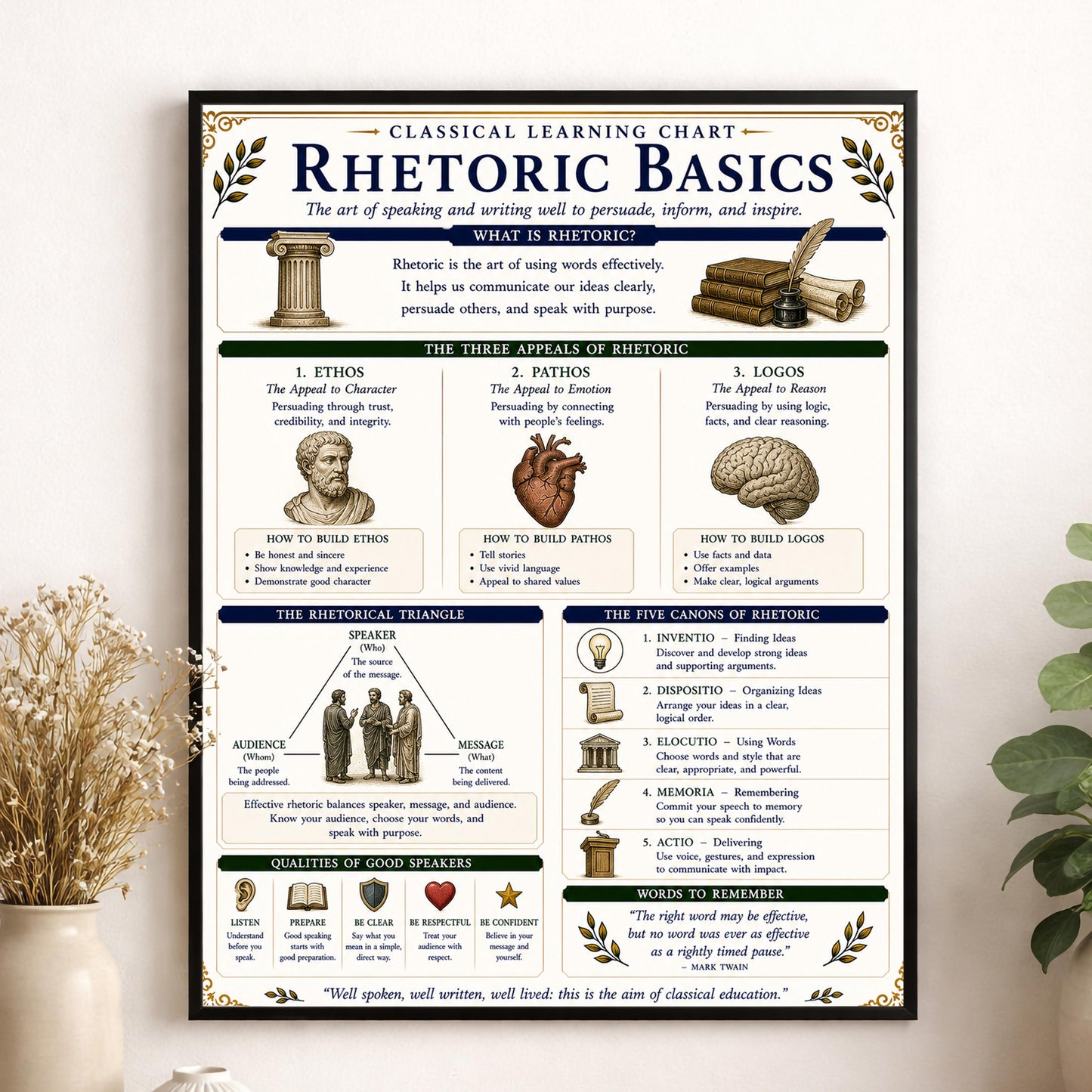 Rhetoric Basics Chart Wall Art Print, Classical Learning Poster, Language Debate Reference, Homeschool, Study Room Decor