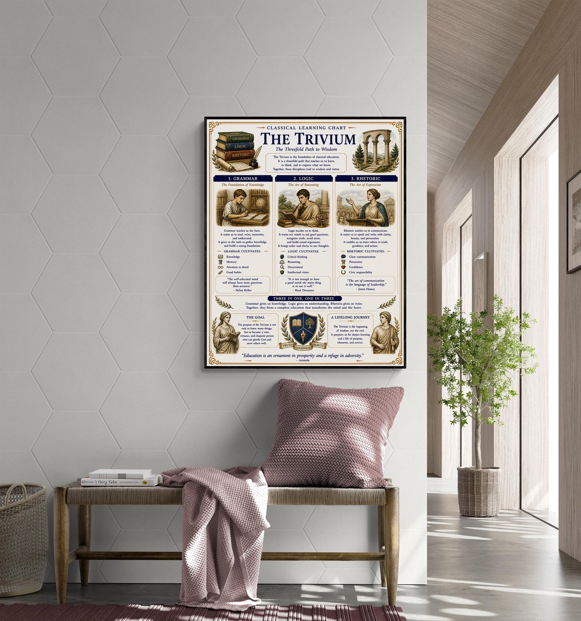 Trivium Chart Wall Art Print, Classical Learning Poster, Grammar and Rhetoric Language Reference, Homeschool, Study Room Decor
