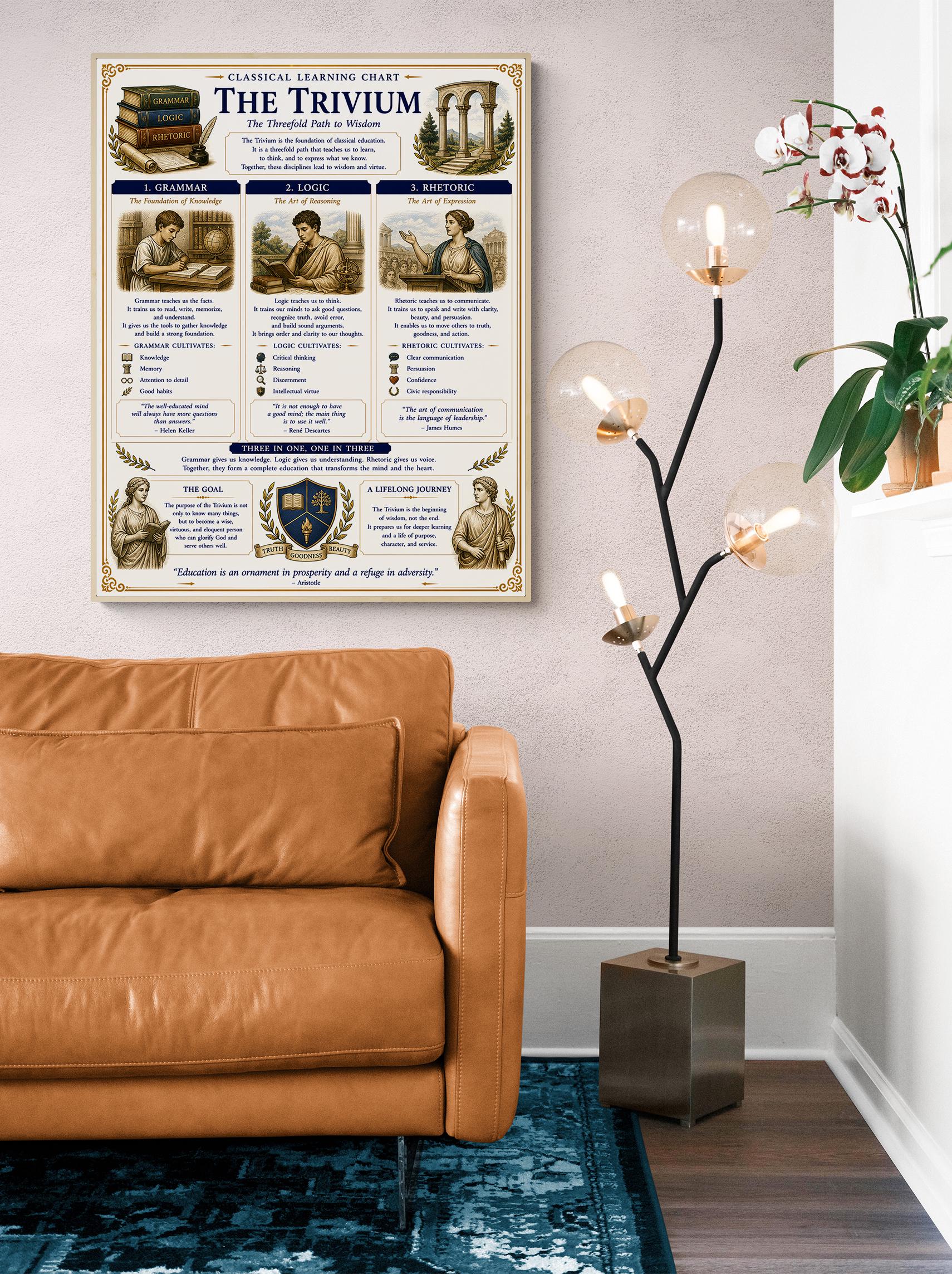 Trivium Chart Wall Art Print, Classical Learning Poster, Grammar and Rhetoric Language Reference, Homeschool, Study Room Decor