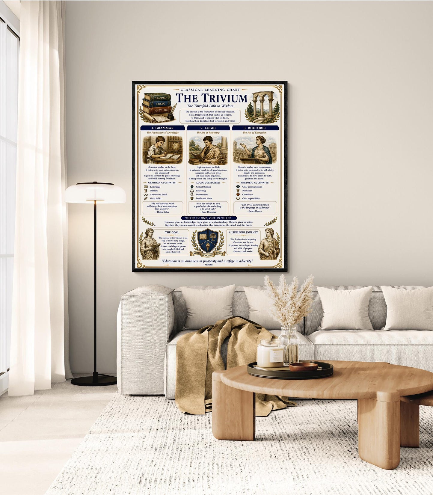 Trivium Chart Wall Art Print, Classical Learning Poster, Grammar and Rhetoric Language Reference, Homeschool, Study Room Decor