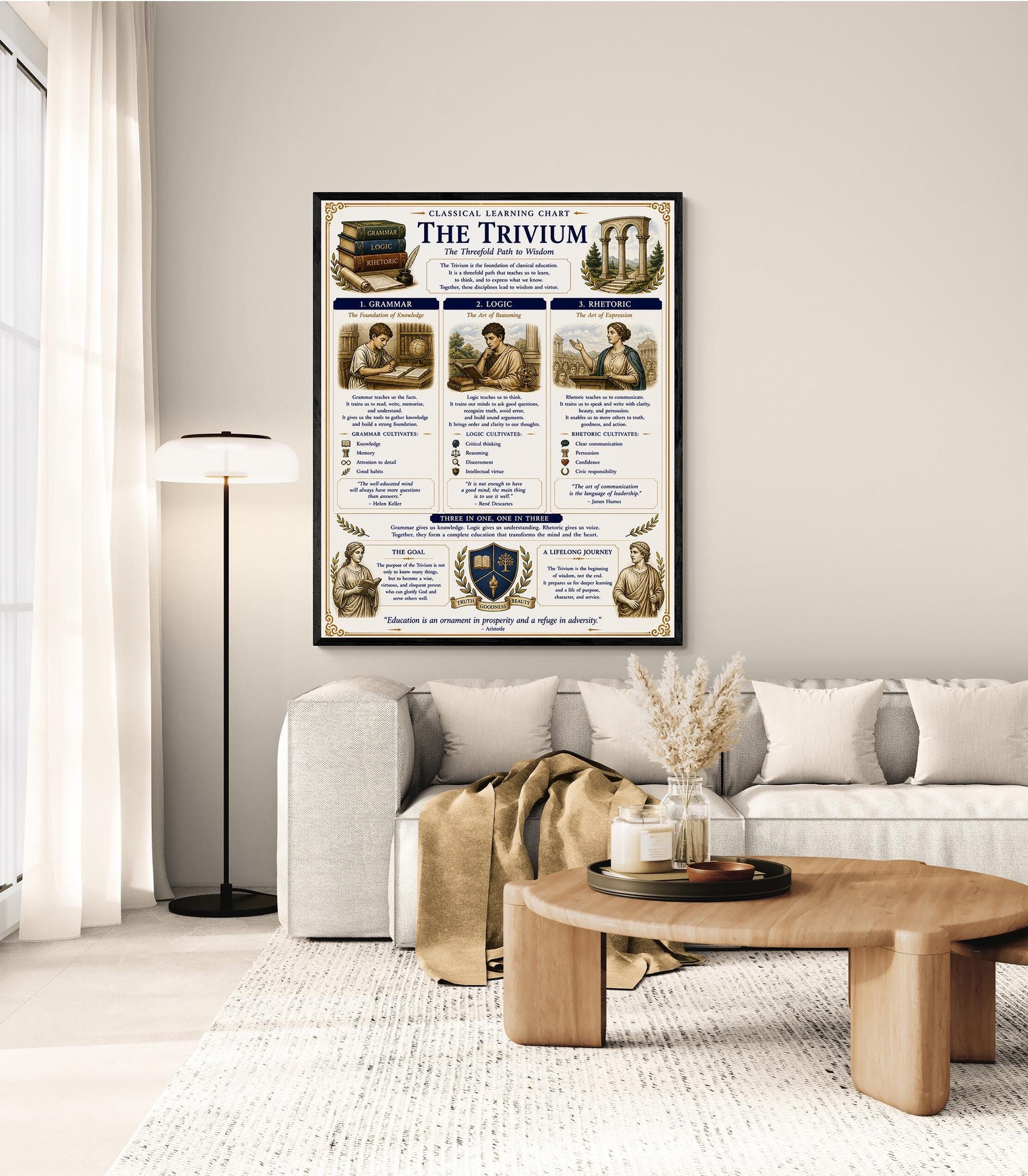 Trivium Chart Wall Art Print, Classical Learning Poster, Grammar and Rhetoric Language Reference, Homeschool, Study Room Decor