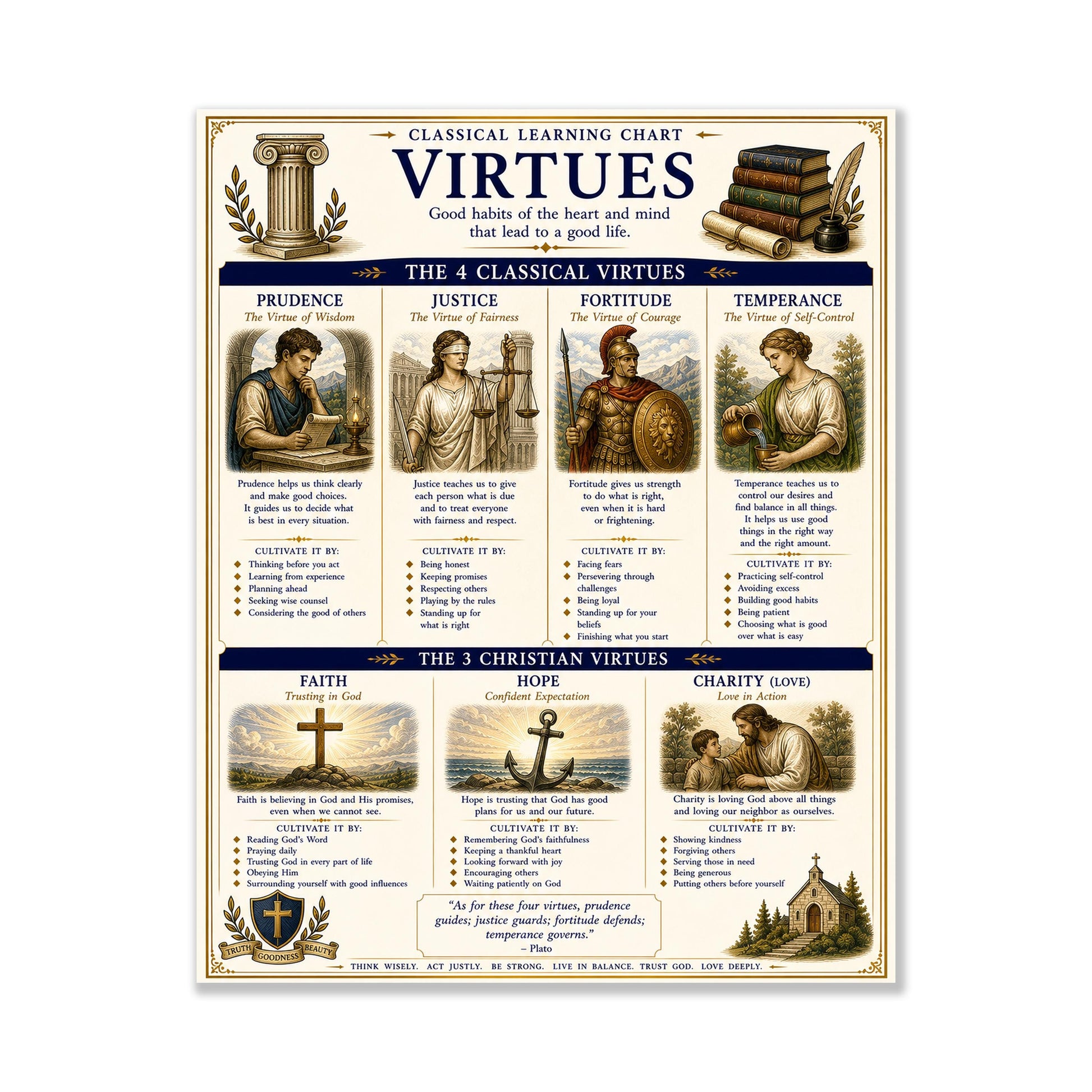 Virtues Chart Wall Art Print, Classical Learning Poster, Teacher Classroom Reference, Homeschool, Study Room Decor
