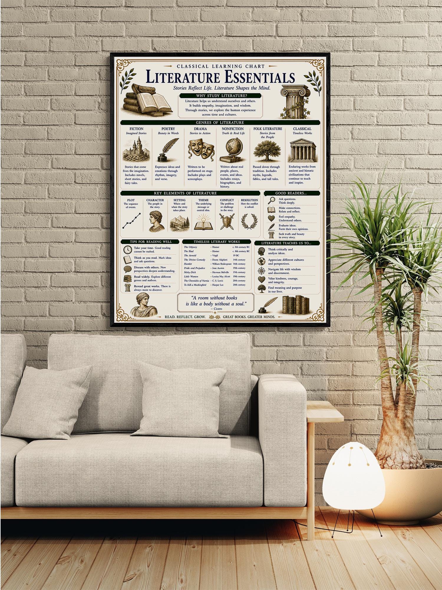 Literature Essentials Chart Wall Art Print, Classical Learning Poster, Language Teacher Classroom Reference, Homeschool, Study Room Decor