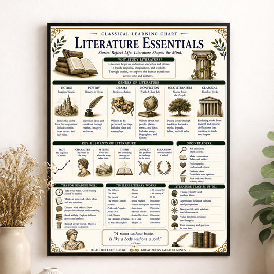 Literature Essentials Chart Wall Art Print, Classical Learning Poster, Language Teacher Classroom Reference, Homeschool, Study Room Decor