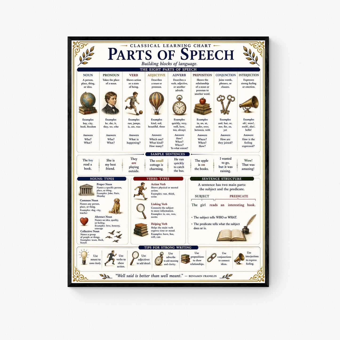 Parts of Speech Chart Wall Art Print, Classical Learning Poster, Grammar Language Teacher Classroom Reference, Homeschool, Study Room Decor