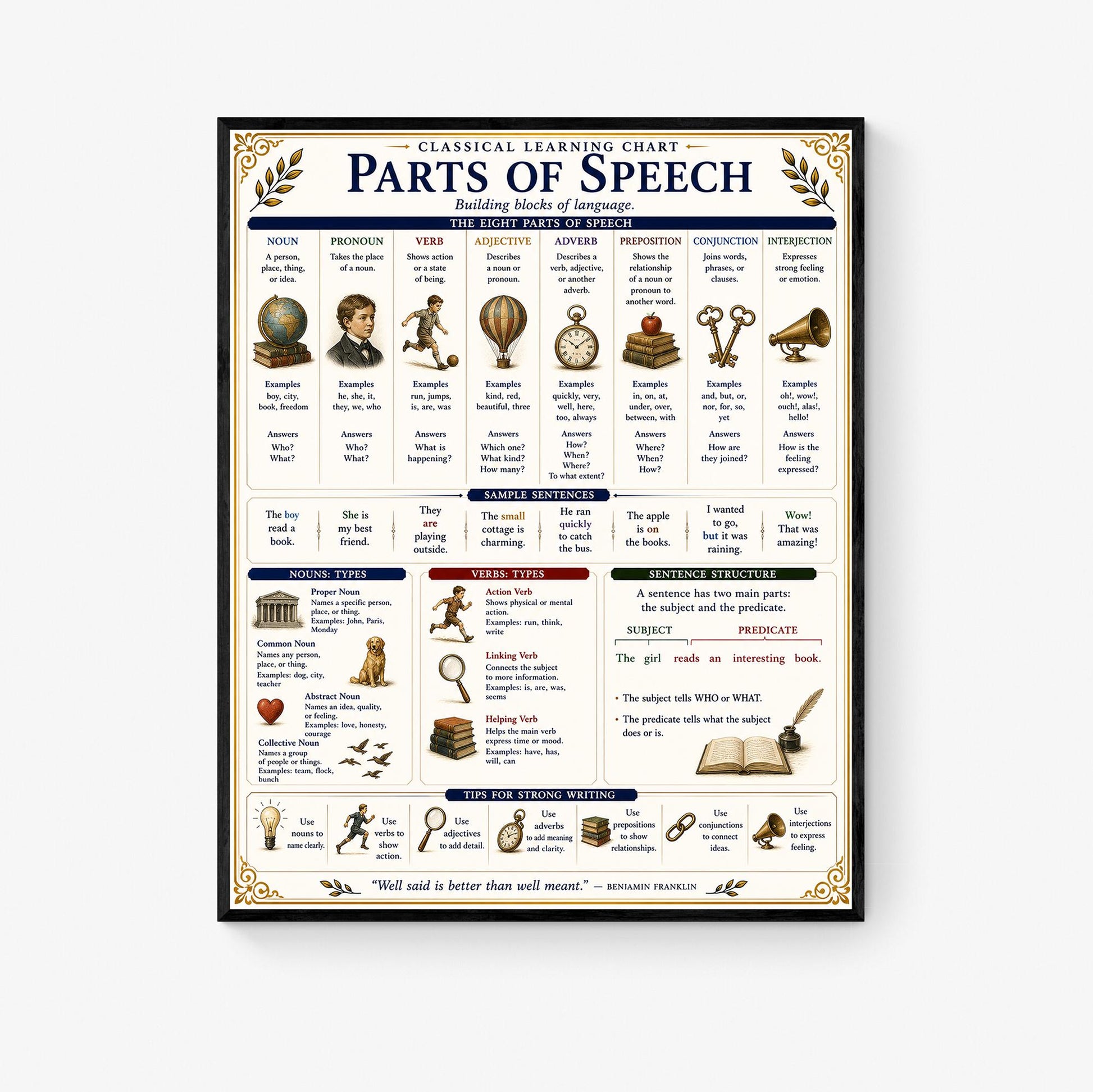 Parts of Speech Chart Wall Art Print, Classical Learning Poster, Grammar Language Teacher Classroom Reference, Homeschool, Study Room Decor