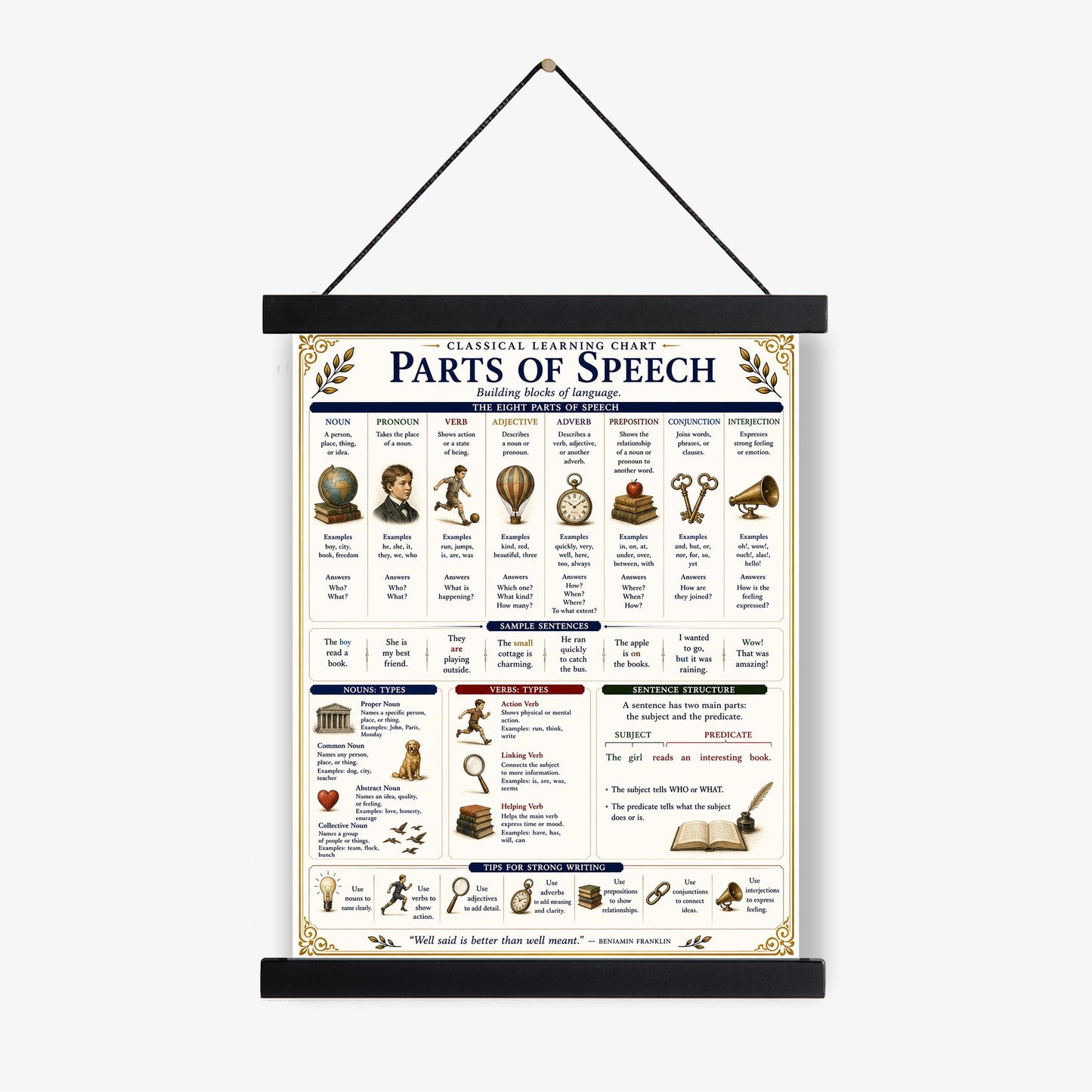 Parts of Speech Chart Wall Art Print, Classical Learning Poster, Grammar Language Teacher Classroom Reference, Homeschool, Study Room Decor