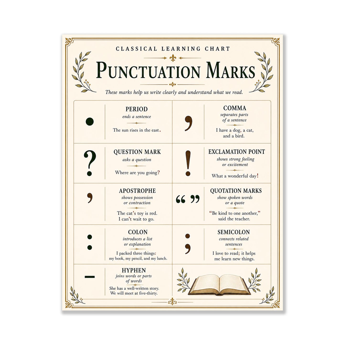 Punctuation Mark Chart Wall Art Print, Classical Learning Poster, Grammar Language Teacher Classroom Reference, Homeschool, Study Room Decor