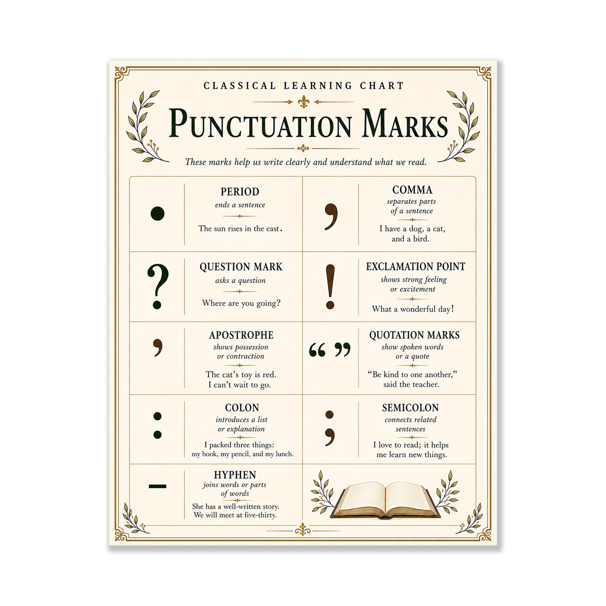 Punctuation Mark Chart Wall Art Print, Classical Learning Poster, Grammar Language Teacher Classroom Reference, Homeschool, Study Room Decor