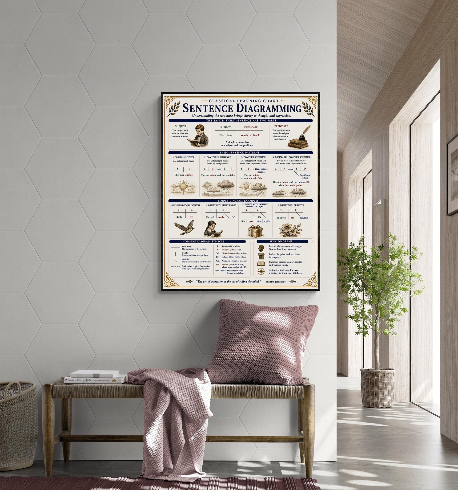 Sentence Diagramming Chart Wall Art Print, Classical Learning Poster, Grammar Language Teacher Classroom Reference, Homeschool, Room Decor