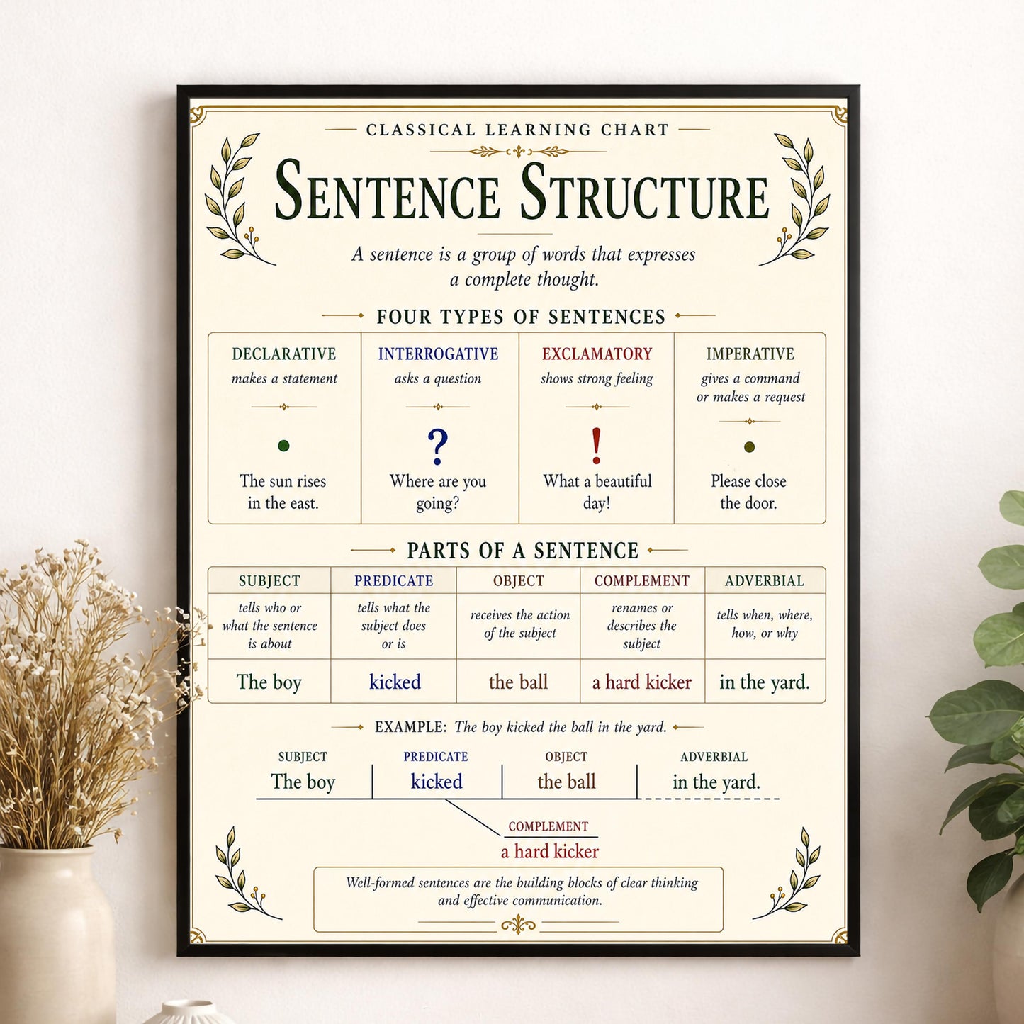 Sentence Structure Chart Wall Art Print, Classical Learning Poster, Grammar Language Teacher Classroom Reference, Homeschool, Room Decor