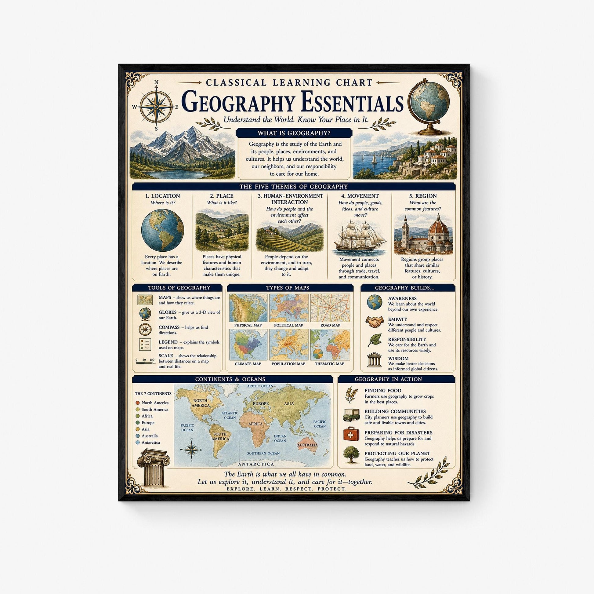 Geography Essentials Chart Wall Art Print, Classical Learning Poster, Science Teacher Classroom Reference, Homeschool, Study Room Decor