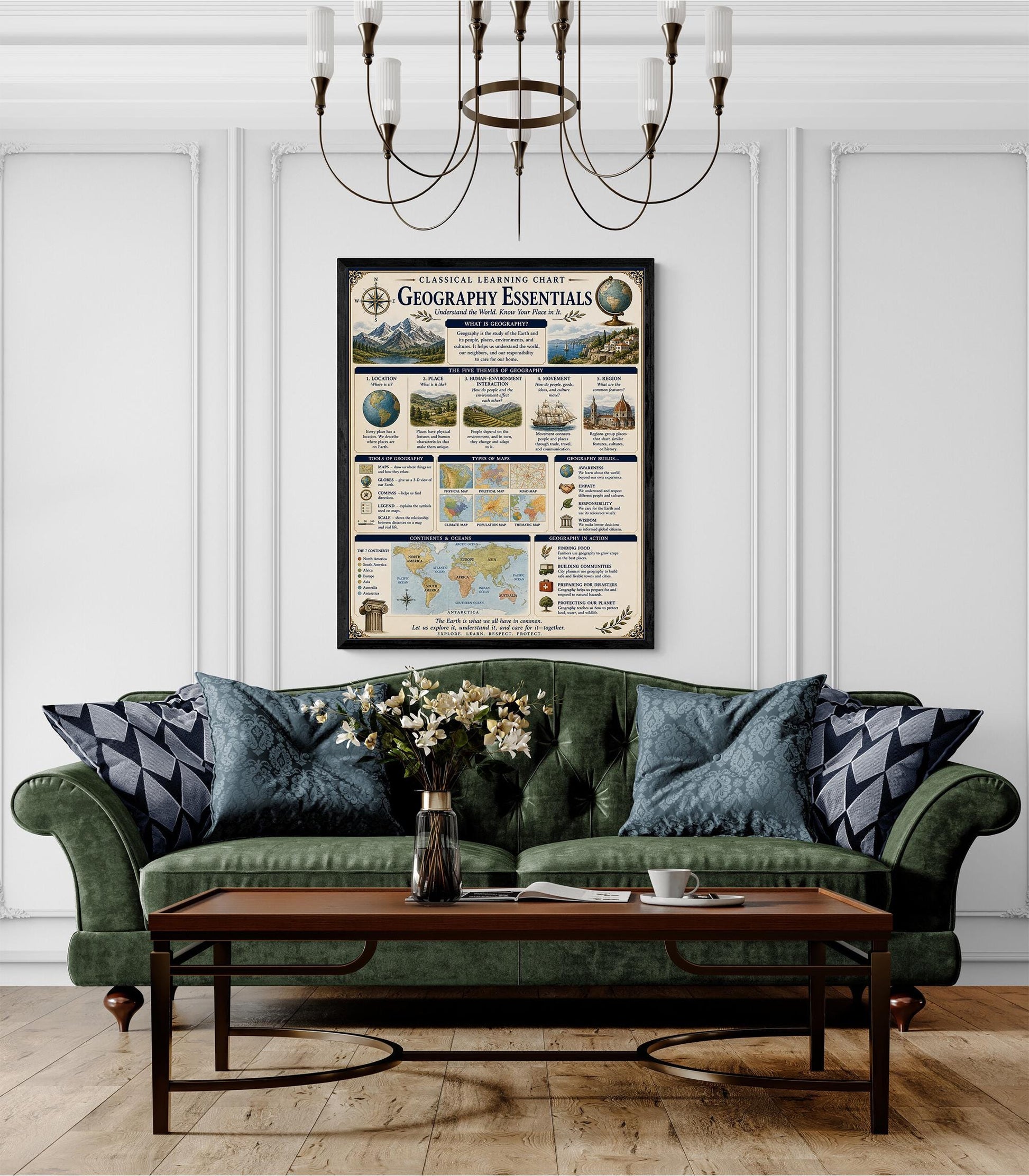 Geography Essentials Chart Wall Art Print, Classical Learning Poster, Science Teacher Classroom Reference, Homeschool, Study Room Decor