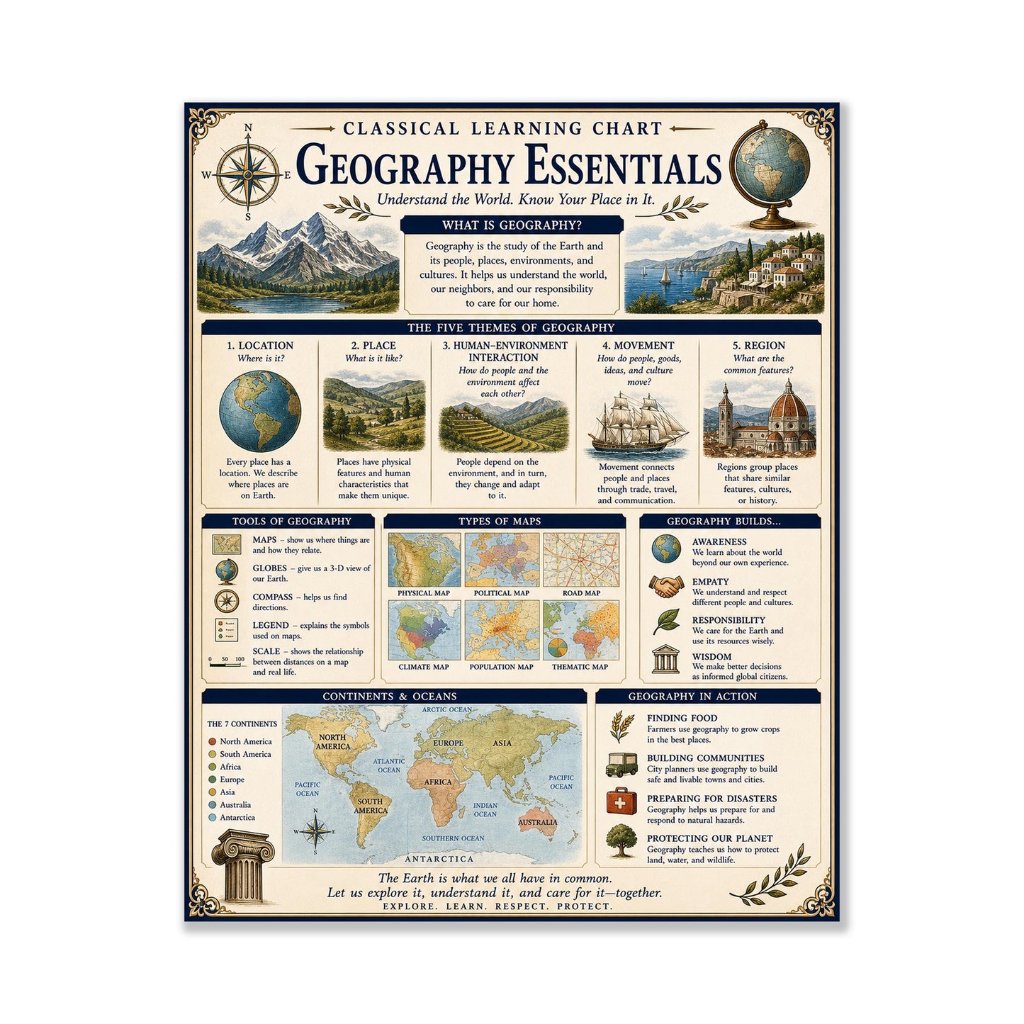 Geography Essentials Chart Wall Art Print, Classical Learning Poster, Science Teacher Classroom Reference, Homeschool, Study Room Decor
