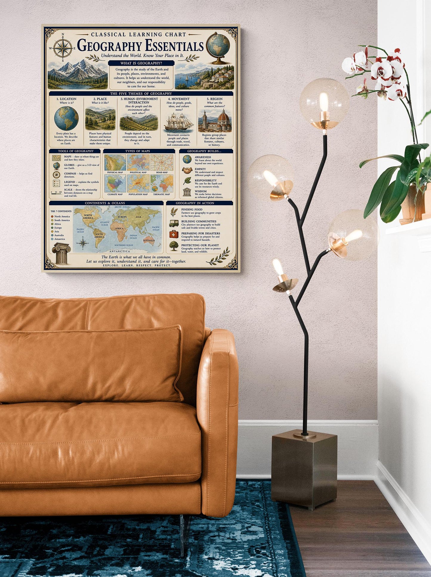 Geography Essentials Chart Wall Art Print, Classical Learning Poster, Science Teacher Classroom Reference, Homeschool, Study Room Decor