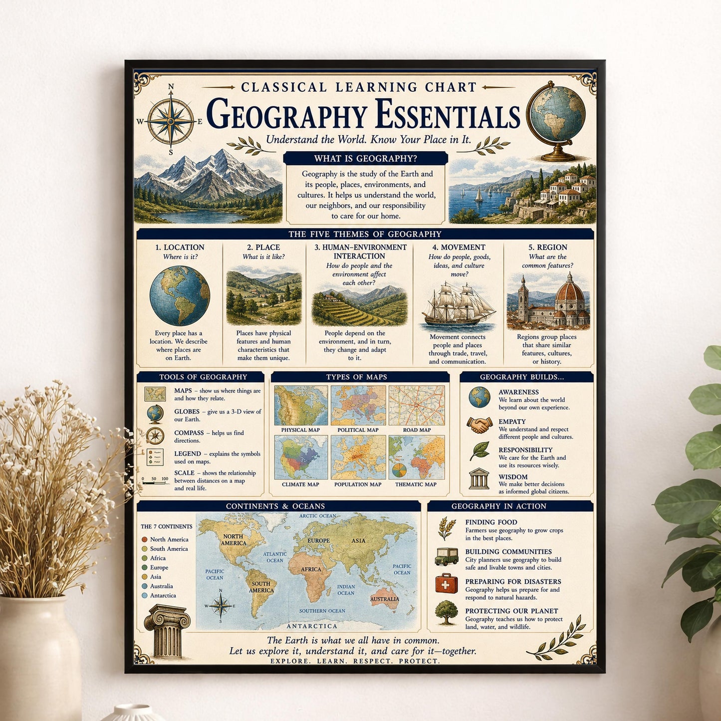 Geography Essentials Chart Wall Art Print, Classical Learning Poster, Science Teacher Classroom Reference, Homeschool, Study Room Decor