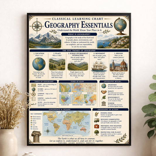 Geography Essentials Chart Wall Art Print, Classical Learning Poster, Science Teacher Classroom Reference, Homeschool, Study Room Decor