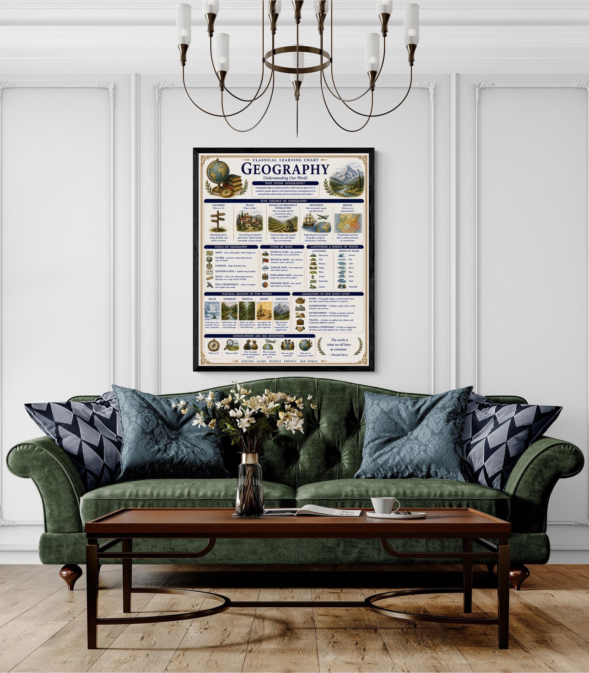 Geography Our World Chart Wall Art Print, Classical Learning Poster, Science Teacher Classroom Reference, Homeschool, Study Room Decor