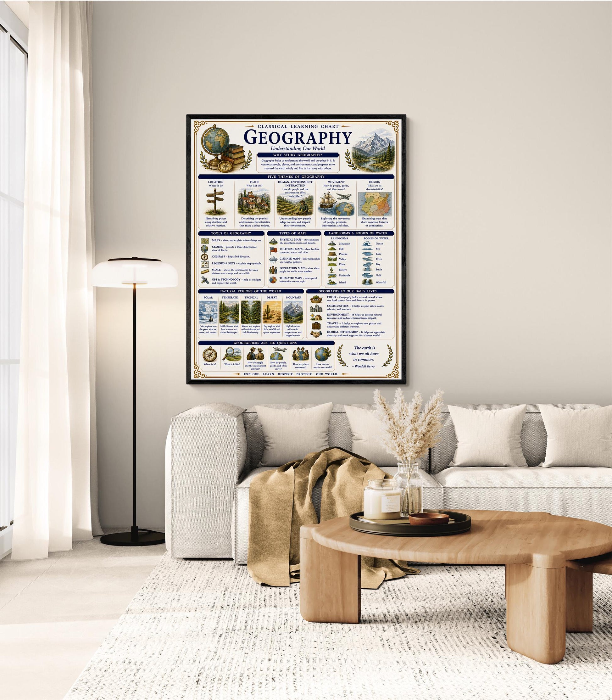 Geography Our World Chart Wall Art Print, Classical Learning Poster, Science Teacher Classroom Reference, Homeschool, Study Room Decor