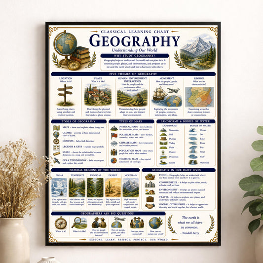 Geography Our World Chart Wall Art Print, Classical Learning Poster, Science Teacher Classroom Reference, Homeschool, Study Room Decor
