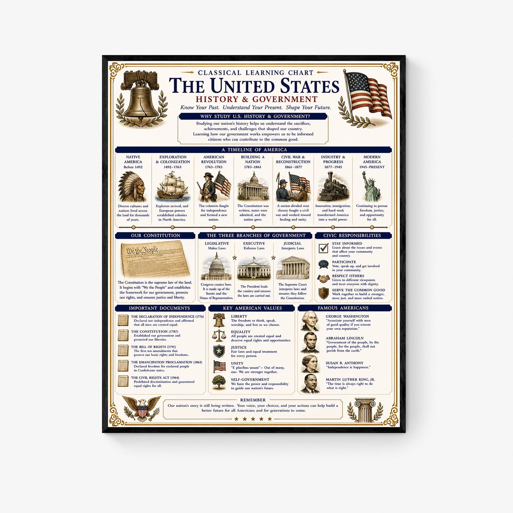 United States Government Chart Wall Art Print, Classical Learning Poster, H Teacher Classroom Reference, Homeschool, Study Room Decor
