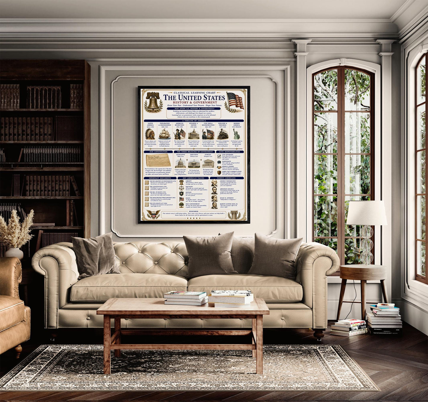 United States Government Chart Wall Art Print, Classical Learning Poster, H Teacher Classroom Reference, Homeschool, Study Room Decor