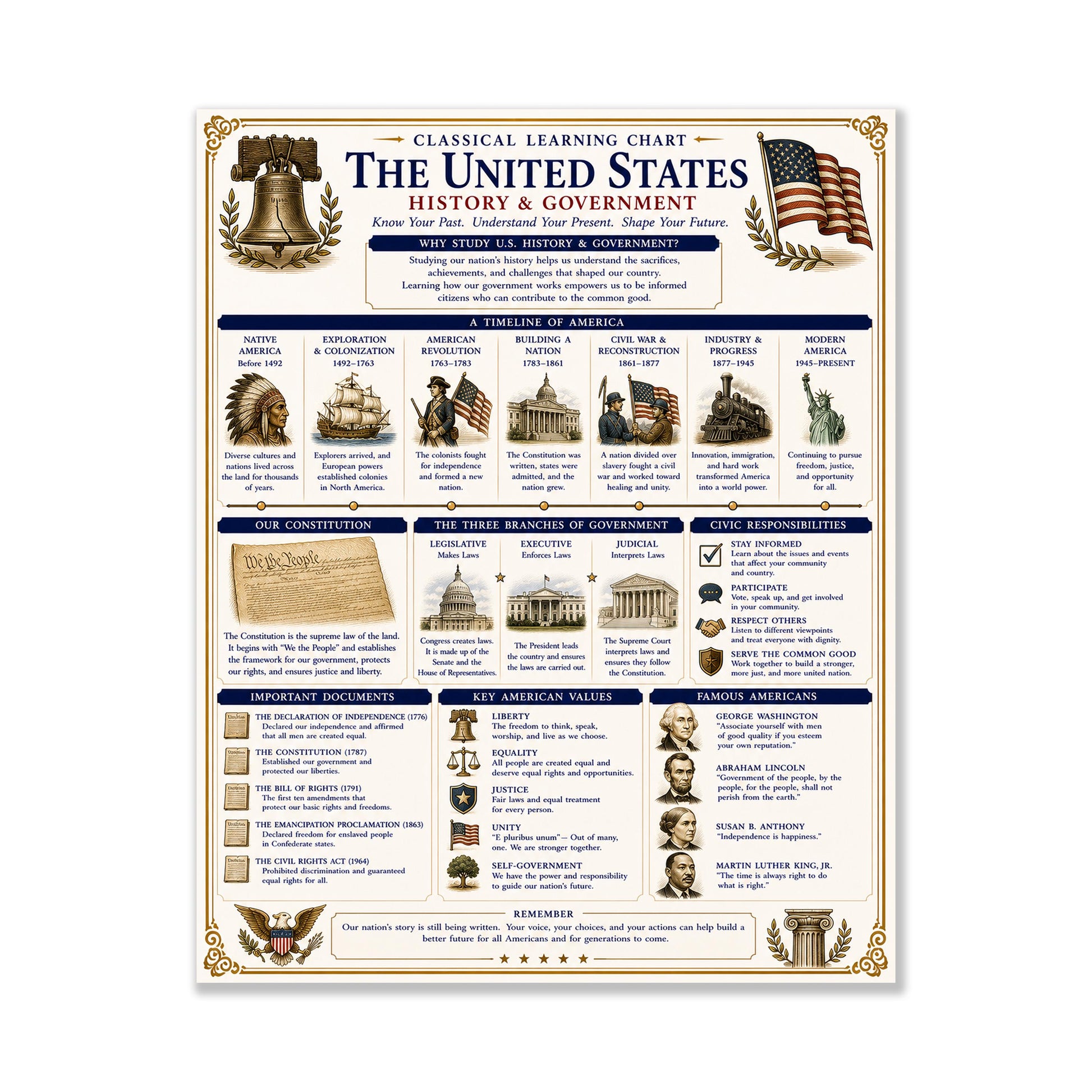 United States Government Chart Wall Art Print, Classical Learning Poster, H Teacher Classroom Reference, Homeschool, Study Room Decor