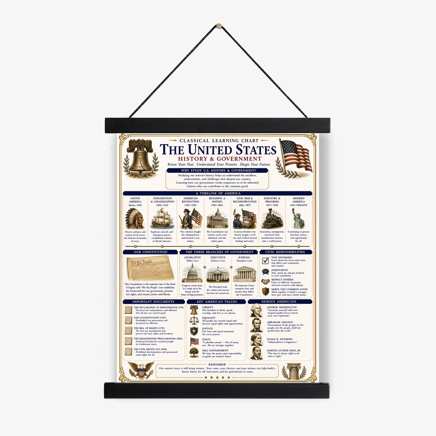 United States Government Chart Wall Art Print, Classical Learning Poster, H Teacher Classroom Reference, Homeschool, Study Room Decor