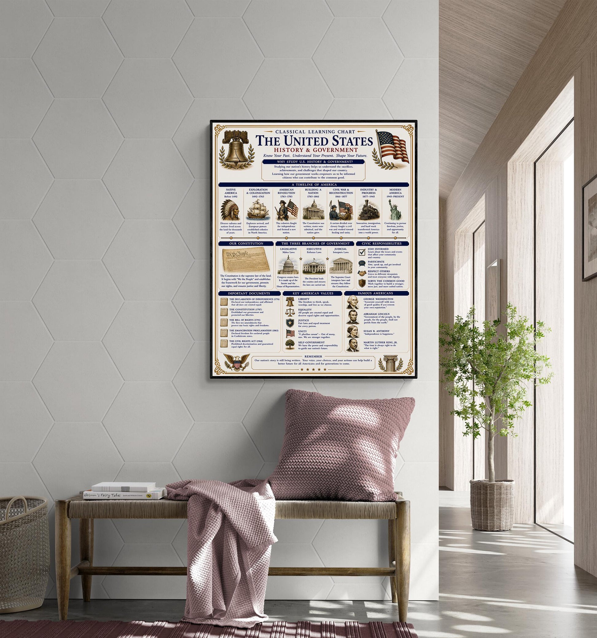 United States Government Chart Wall Art Print, Classical Learning Poster, H Teacher Classroom Reference, Homeschool, Study Room Decor