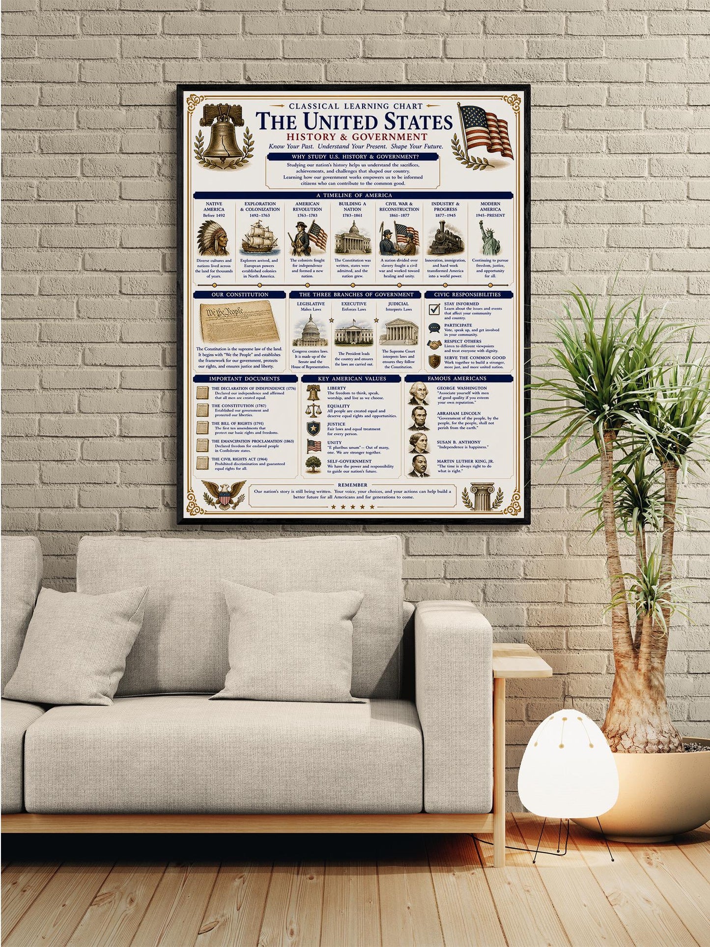 United States Government Chart Wall Art Print, Classical Learning Poster, H Teacher Classroom Reference, Homeschool, Study Room Decor
