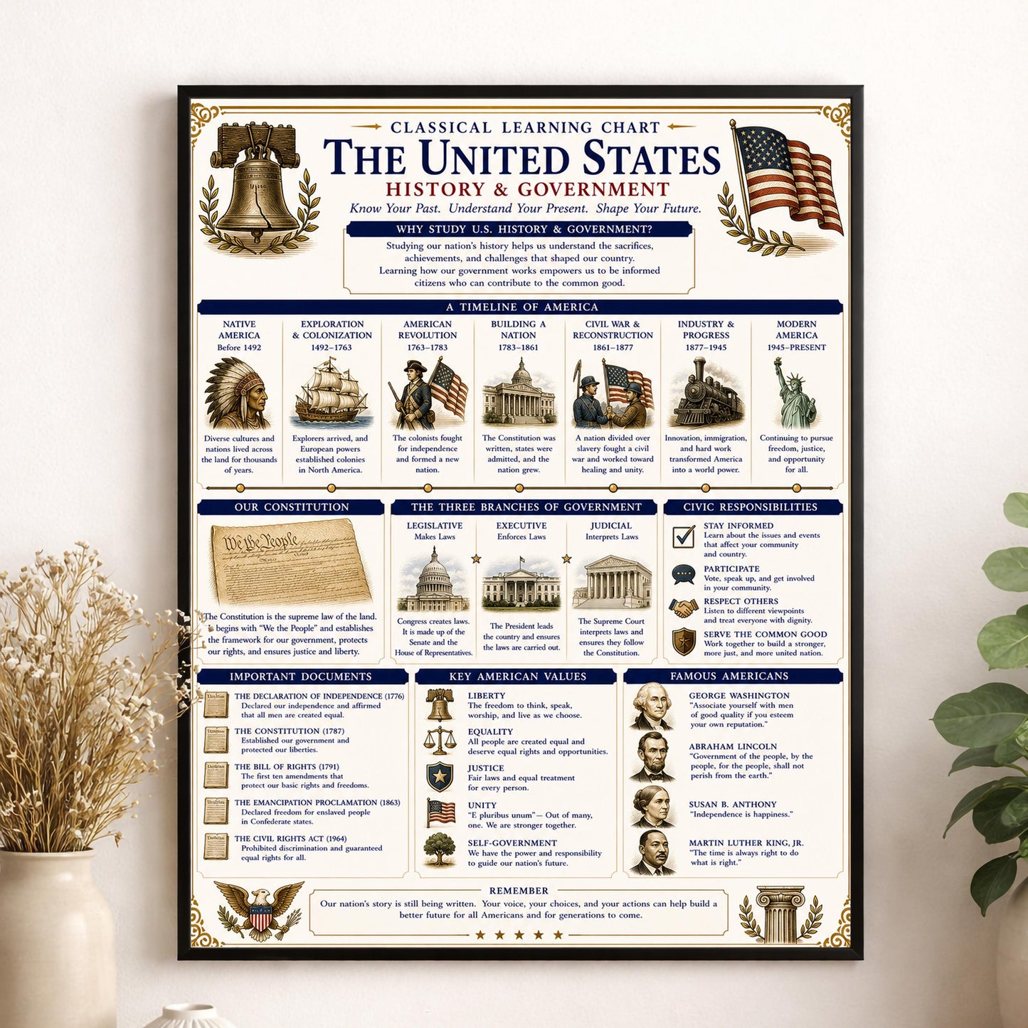 United States Government Chart Wall Art Print, Classical Learning Poster, H Teacher Classroom Reference, Homeschool, Study Room Decor