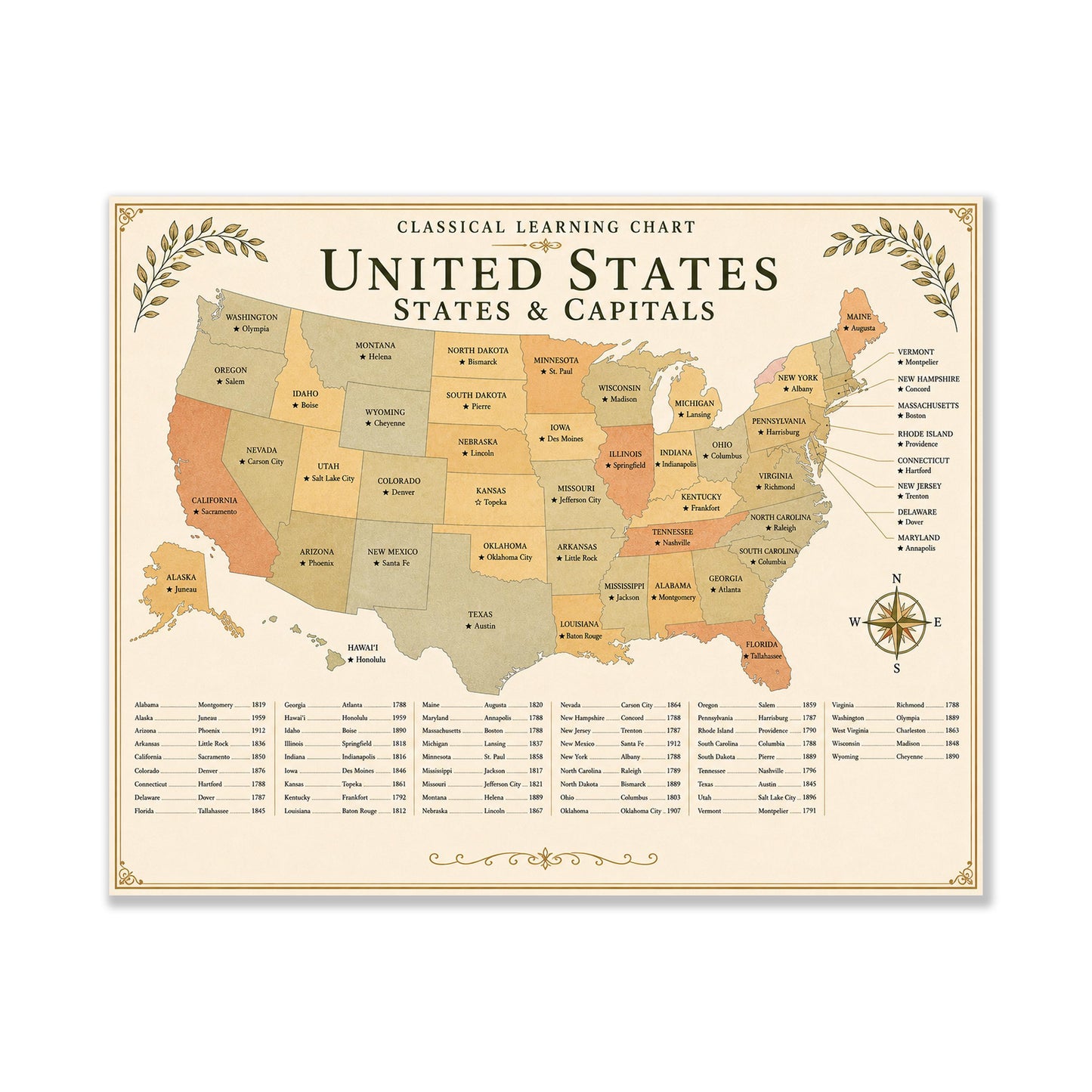 United States Capitals Map Chart Wall Art Print, Classical Learning Poster, Geography Teacher Classroom Reference, Homeschool, Room Decor