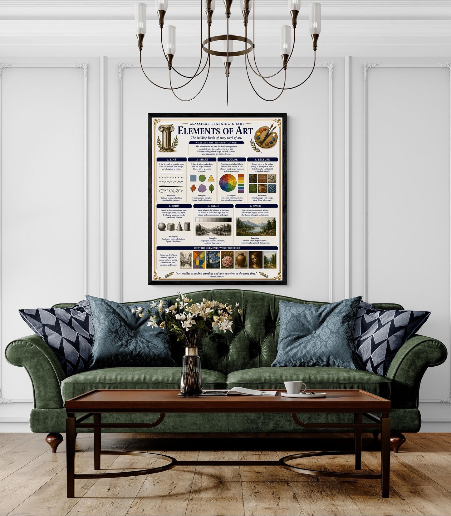 Elements of Art Chart Wall Art Print, Classical Learning Poster, Crafts Teacher Classroom Reference, Homeschool, Study Room Decor