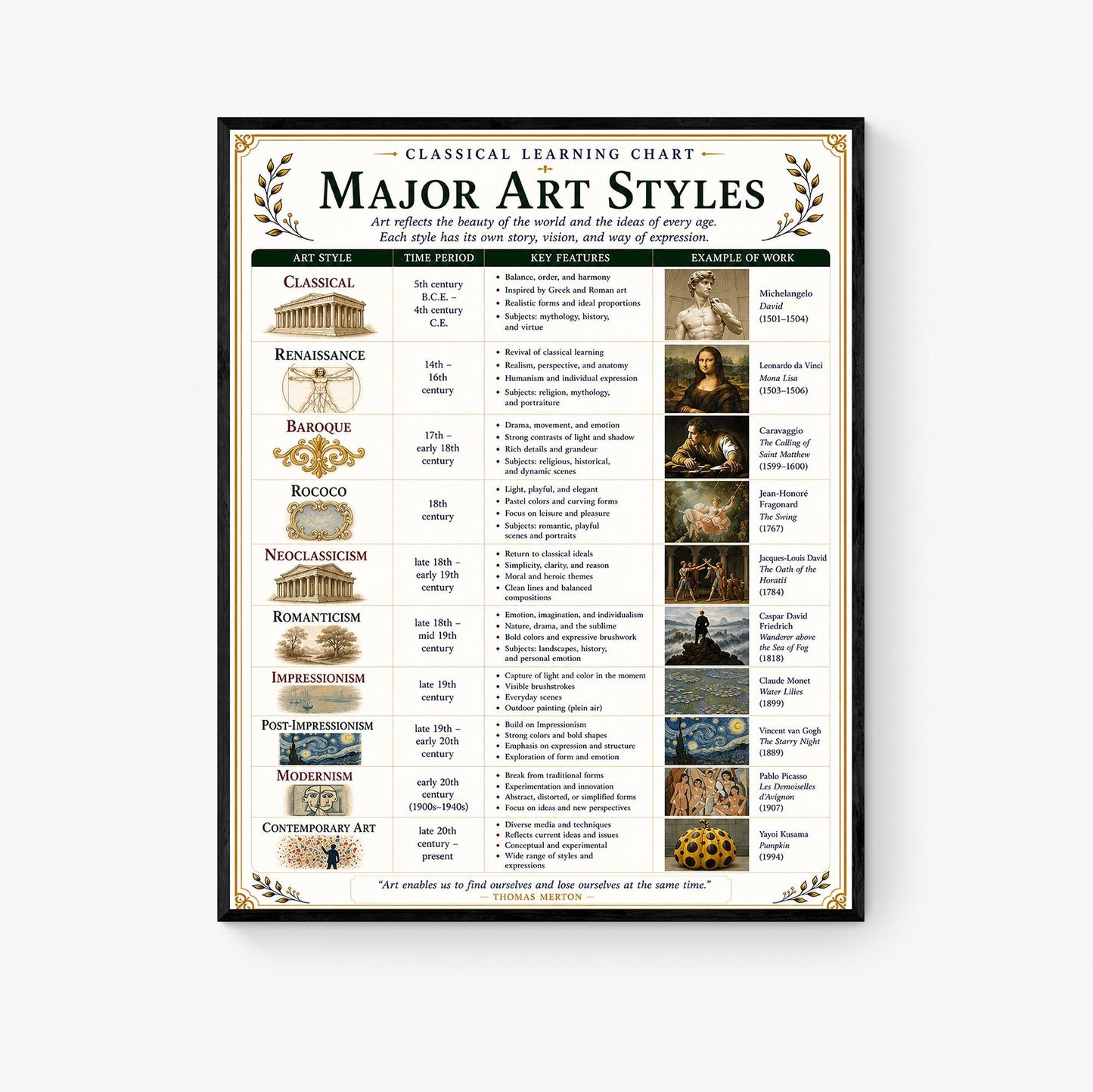Major Art Styles Through History Chart Wall Art Print, Classical Learning Poster, Teacher Classroom Reference, Homeschool, Study Room Decor