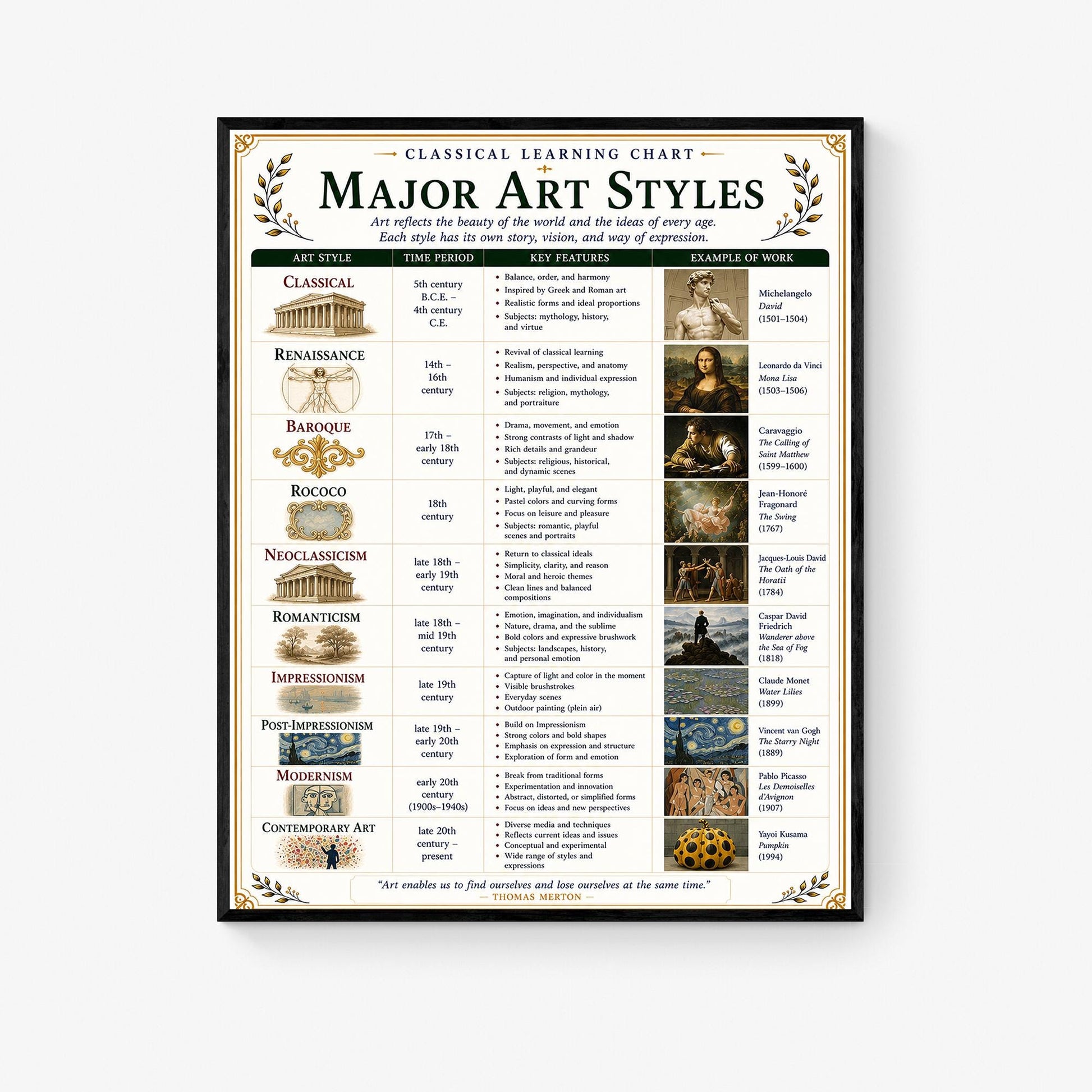 Major Art Styles Through History Chart Wall Art Print, Classical Learning Poster, Teacher Classroom Reference, Homeschool, Study Room Decor