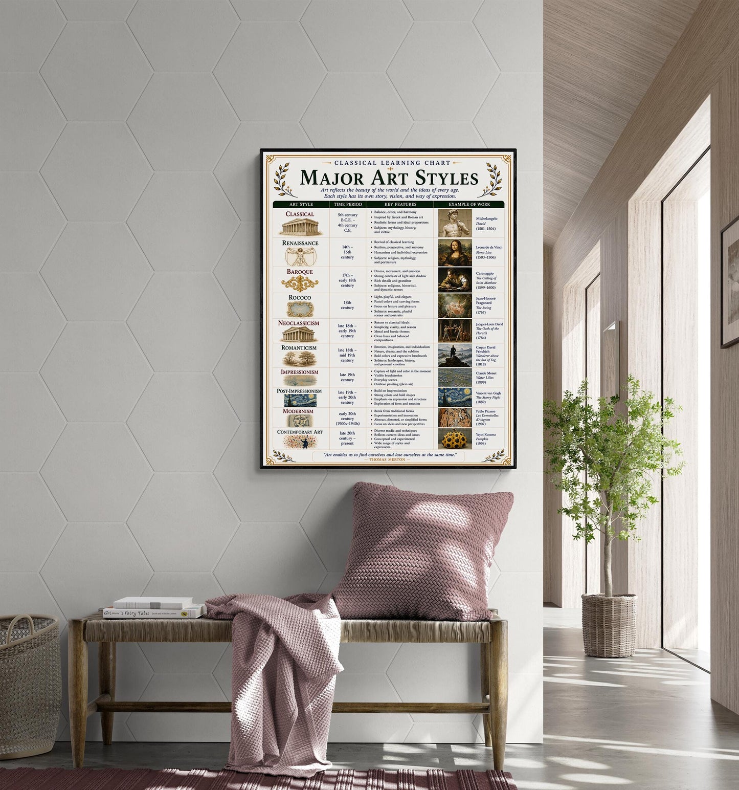Major Art Styles Through History Chart Wall Art Print, Classical Learning Poster, Teacher Classroom Reference, Homeschool, Study Room Decor