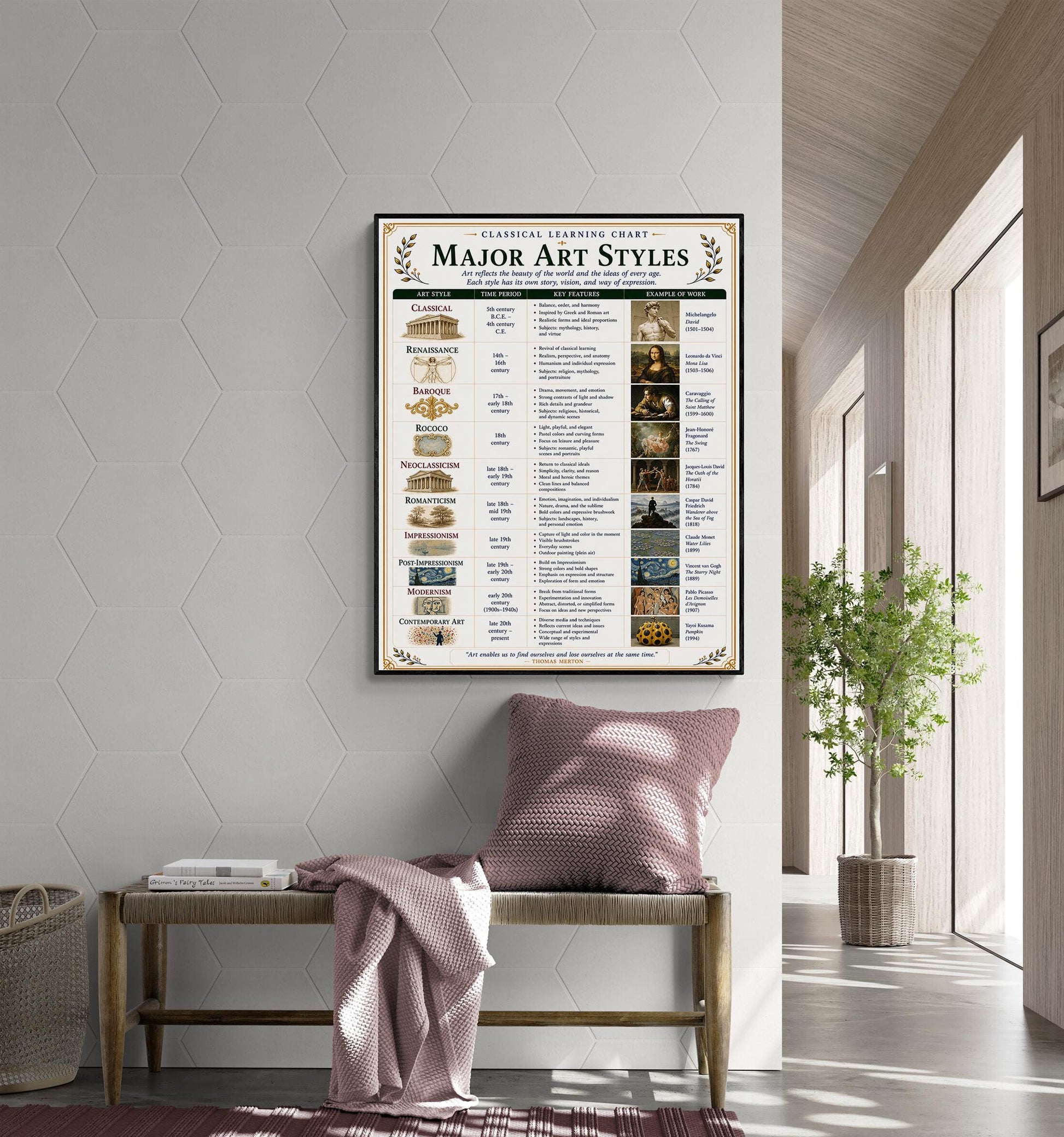 Major Art Styles Through History Chart Wall Art Print, Classical Learning Poster, Teacher Classroom Reference, Homeschool, Study Room Decor