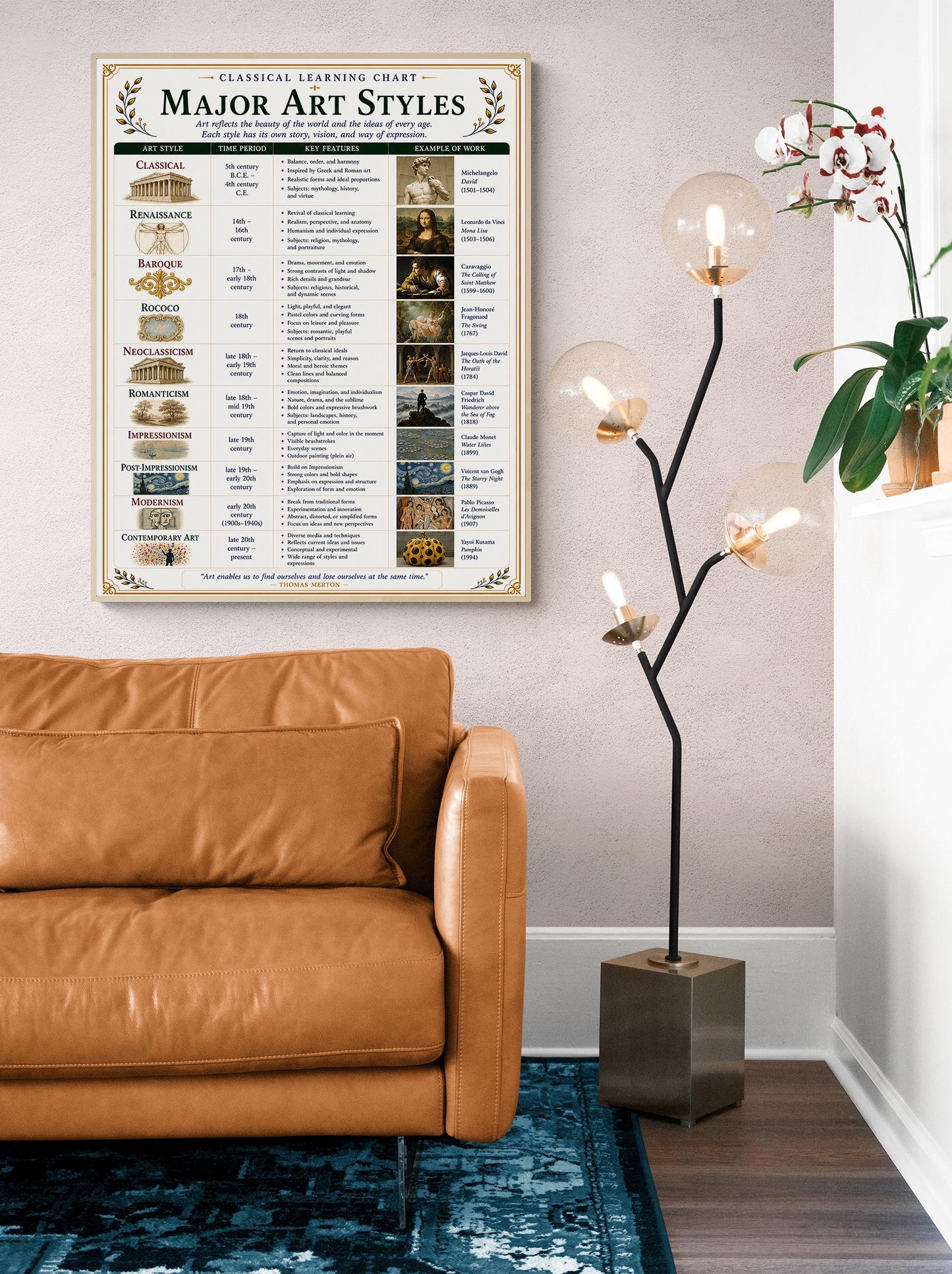 Major Art Styles Through History Chart Wall Art Print, Classical Learning Poster, Teacher Classroom Reference, Homeschool, Study Room Decor