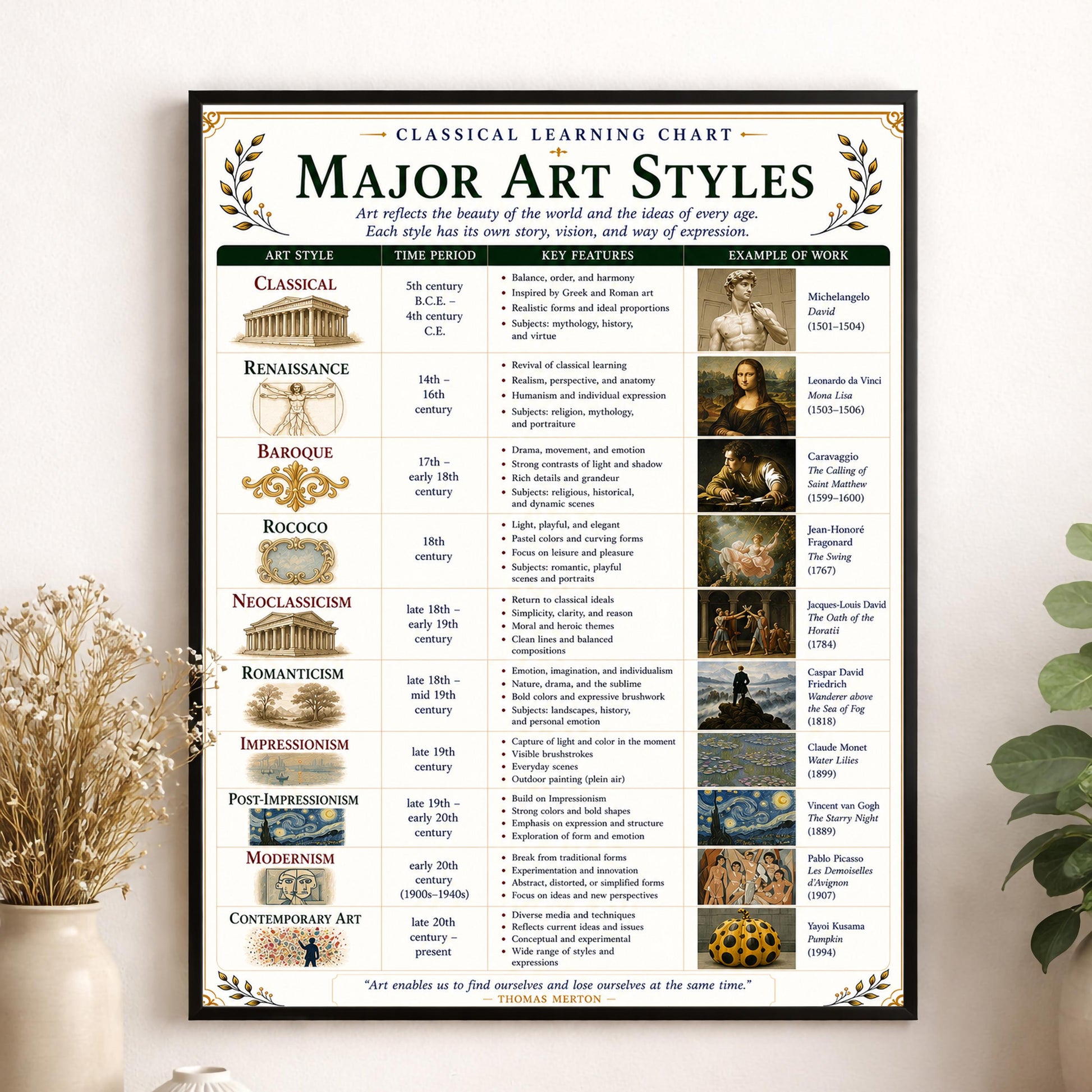 Major Art Styles Through History Chart Wall Art Print, Classical Learning Poster, Teacher Classroom Reference, Homeschool, Study Room Decor